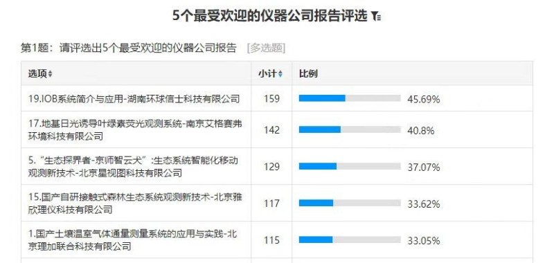 环球信士“IOB系统应用报告”荣登受欢迎度榜首