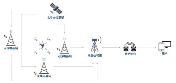 湖南环球信士科技有限公司,湖南野生动物追踪,湖南卫星追踪器,湖南追踪器