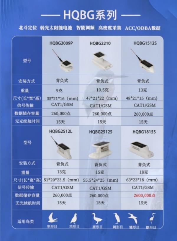 湖南环球信士科技有限公司,湖南野生动物追踪,湖南卫星追踪器,湖南追踪器