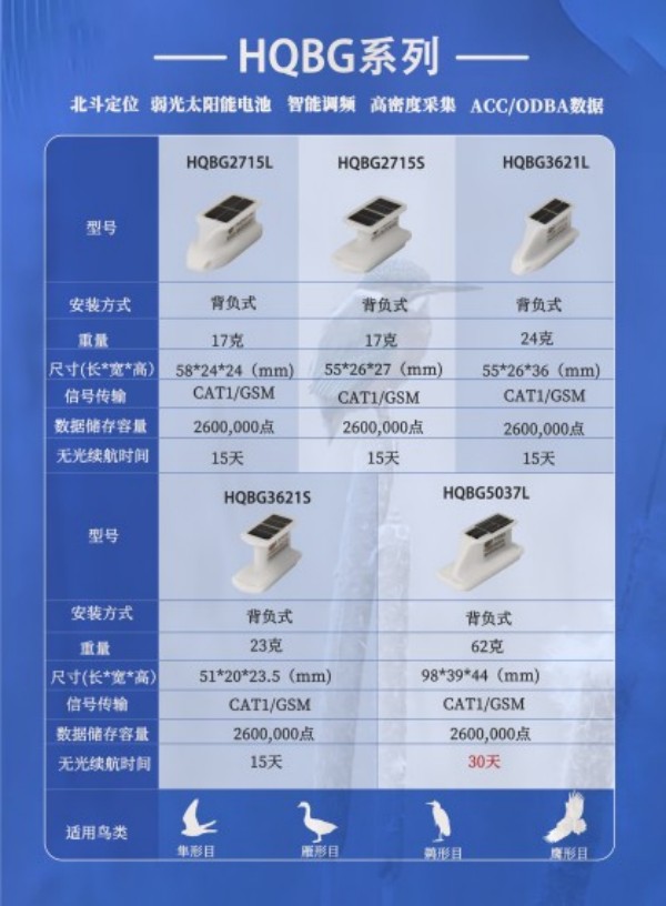 湖南环球信士科技有限公司,湖南野生动物追踪,湖南卫星追踪器,湖南追踪器