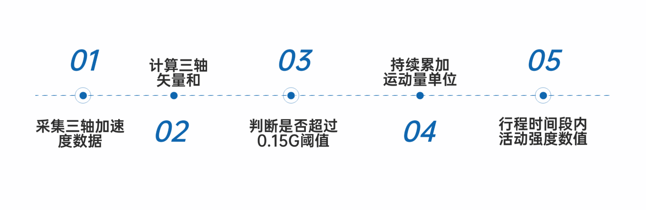 湖南环球信士科技有限公司,湖南野生动物追踪,湖南卫星追踪器,湖南追踪器